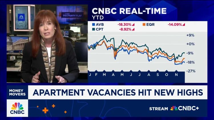 Apartment rents drop further as vacancies hit record high