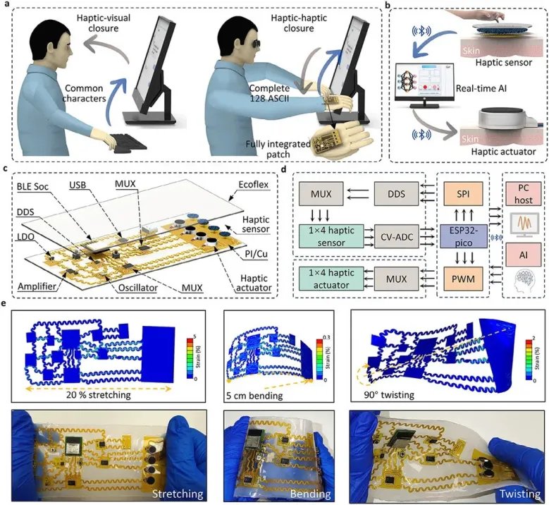 A “smart skin” has been created that turns touches into text video
